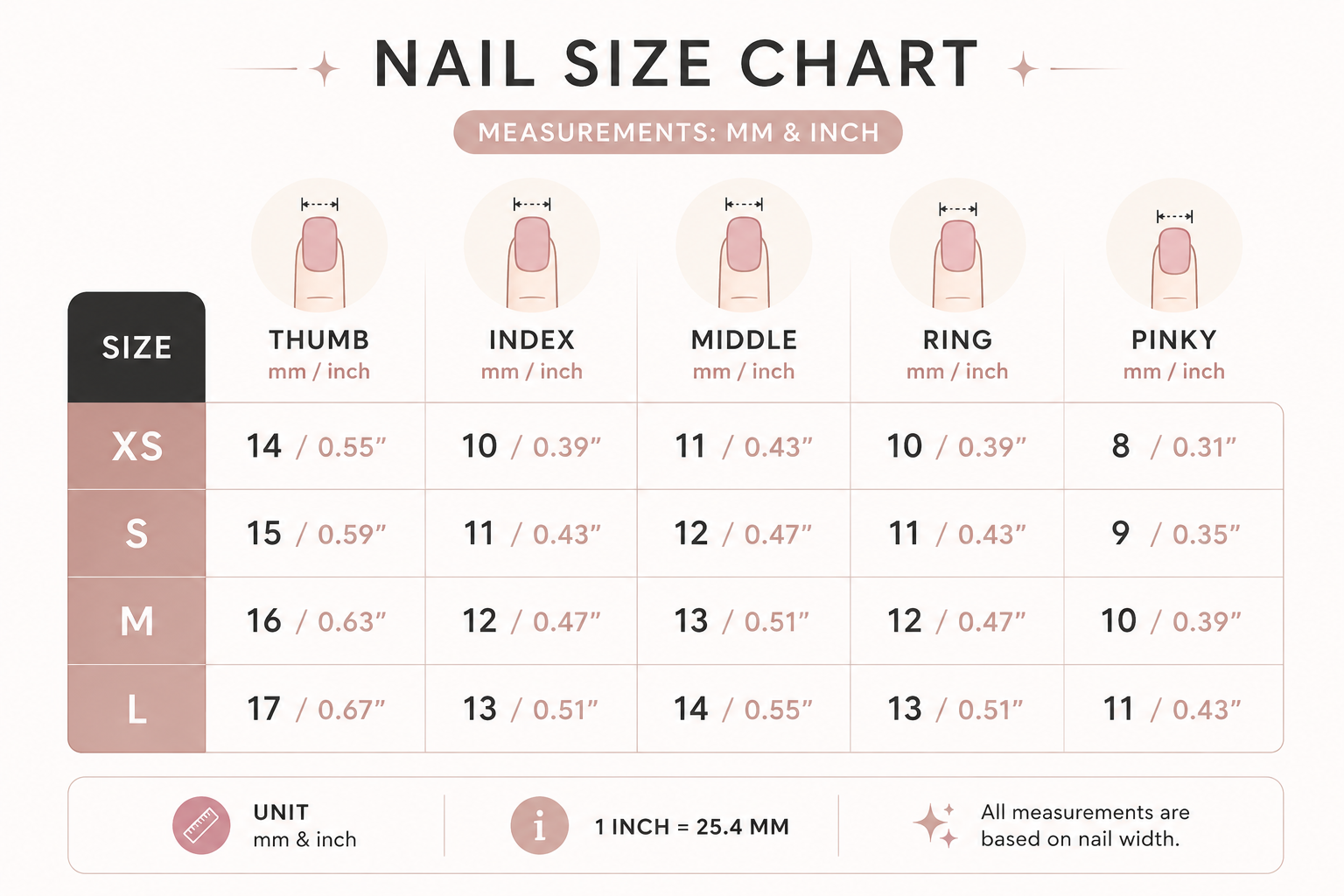 A nail size chart infographic showing measurements in millimeters and inches for thumb, index, middle, ring, and pinky fingers from XS to L, with illustrated nail diagrams and a conversion note at the bottom.